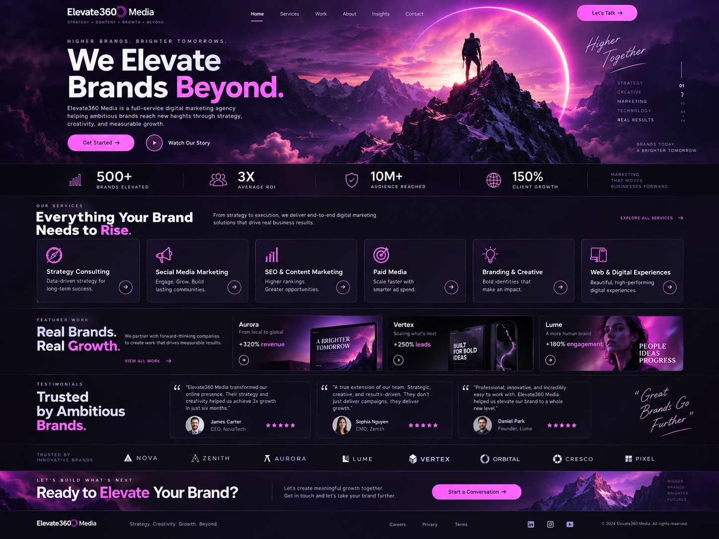 Digital Marketing portfolio project
