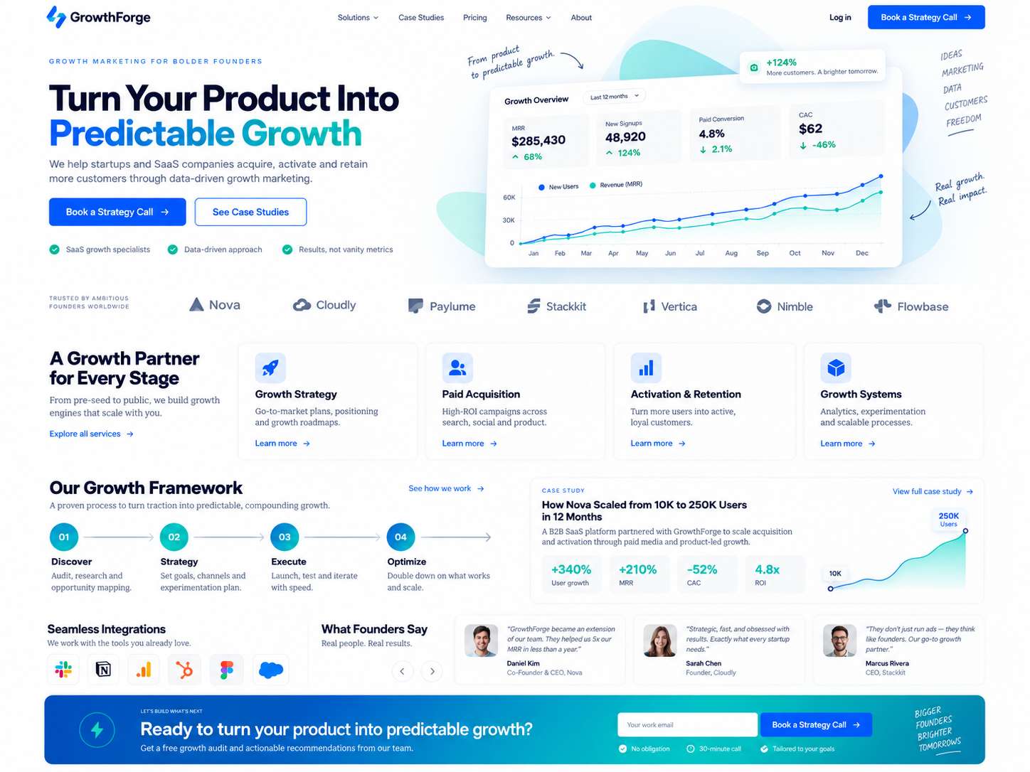 Digital Marketing portfolio project