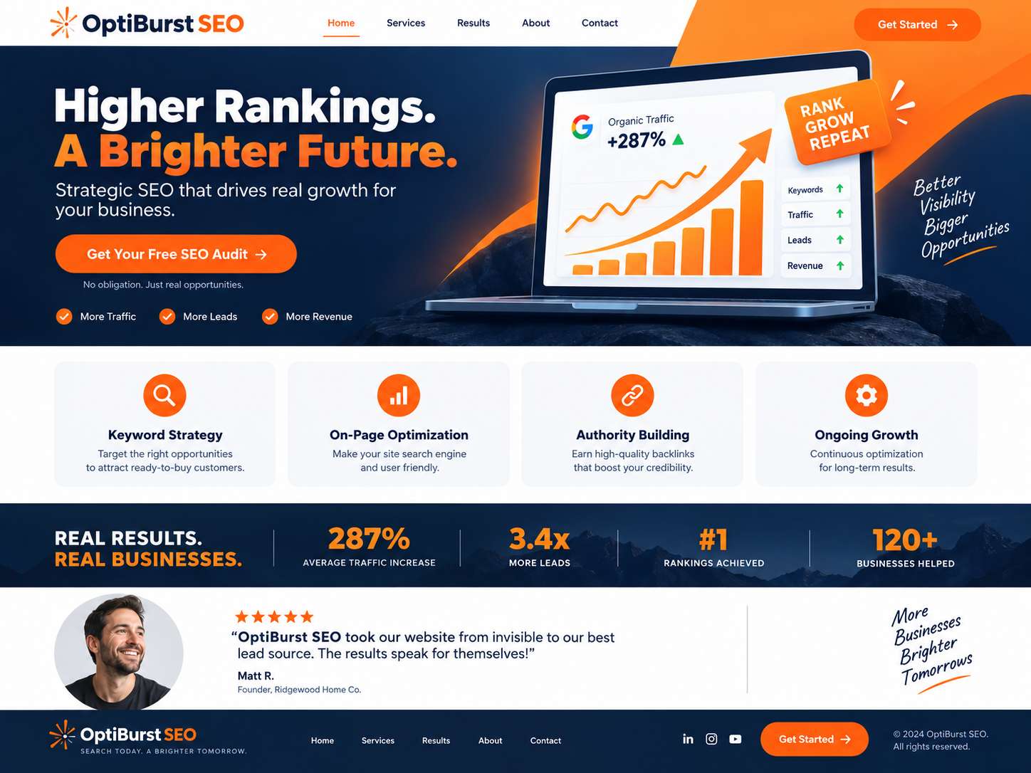 SEO portfolio project